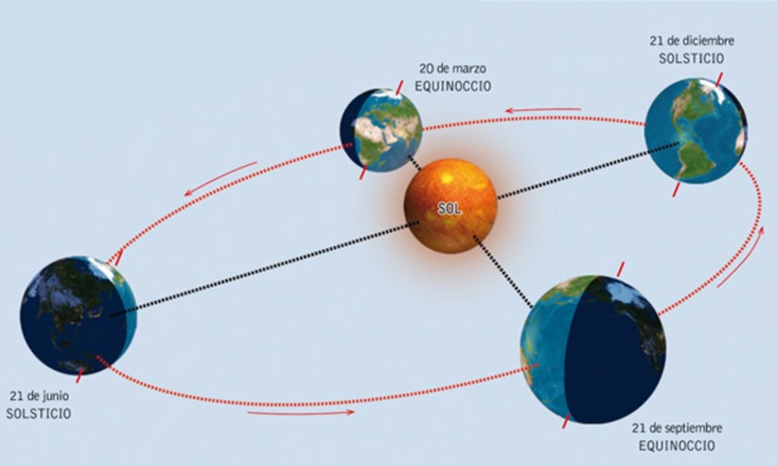 Explicaci N Del Equinoccio De Marzo Bienvenida Primavera