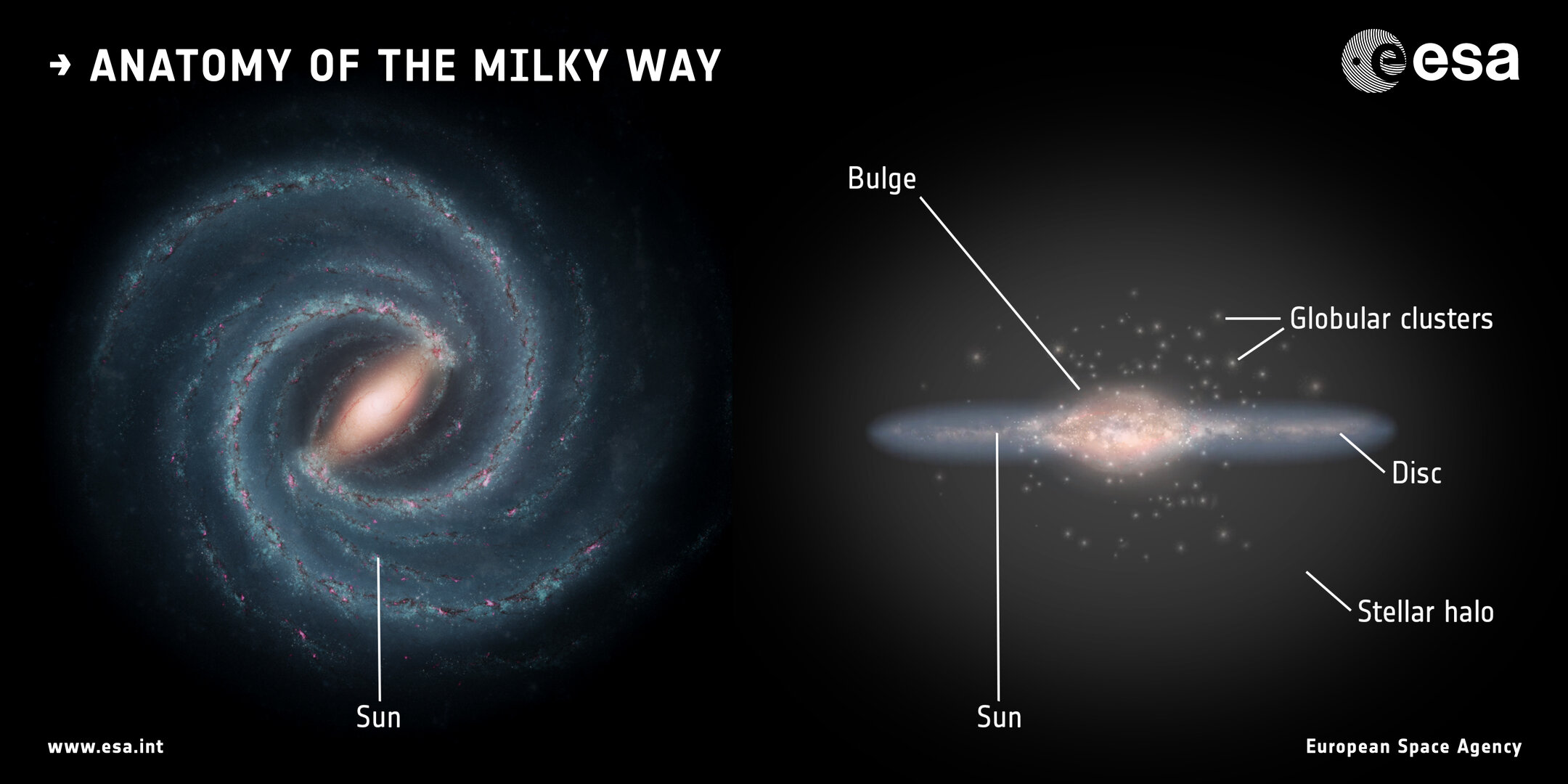 Via Láctea 