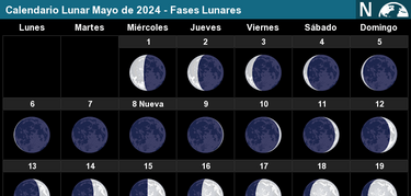 eventos astronómicos mayo 2024