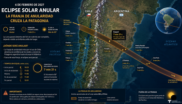 mapa eclipse patagonia