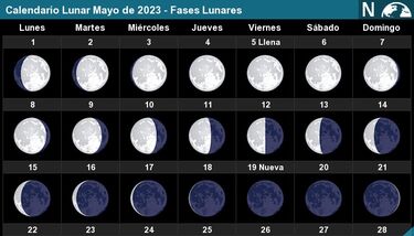 eventos astronómicos mayo 2023