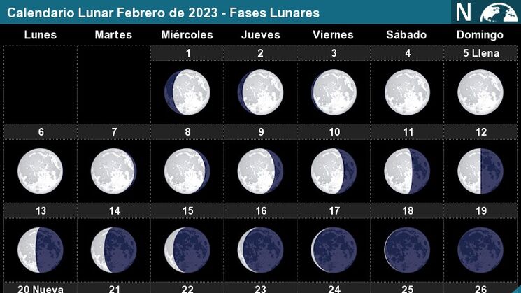 eventos astronmicos febrero 2023