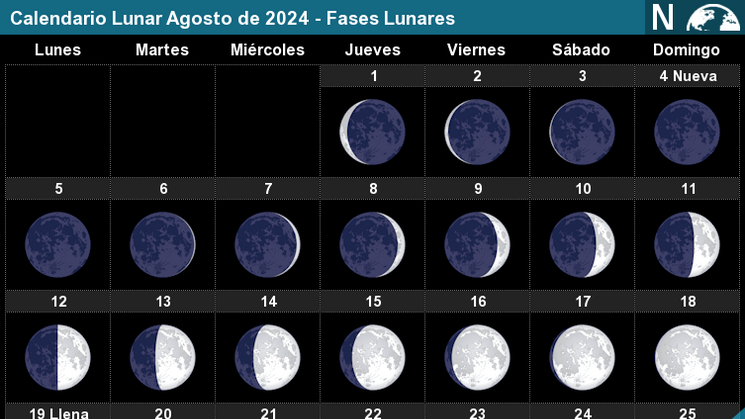 eventos astronmico agoto 2024