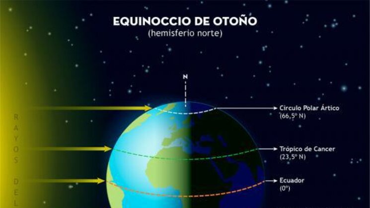 Eventos astronomicos septiembre 2023