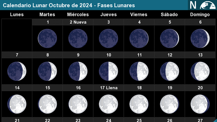 Eventos astronomicos octubre 2024