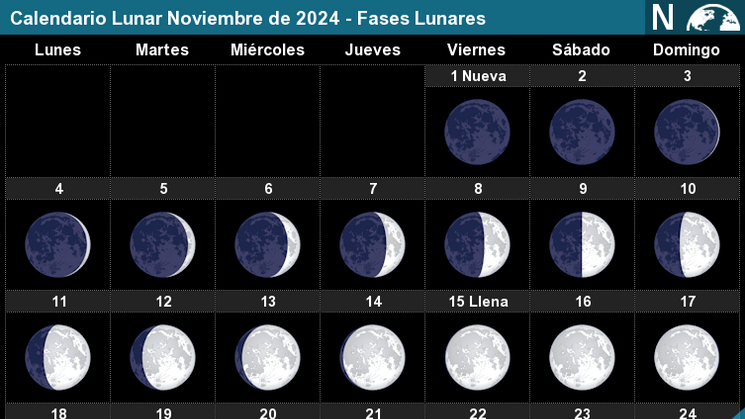 eventos astronmicos noviembre 2024