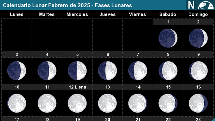 eventos astronomicos febrero 2025