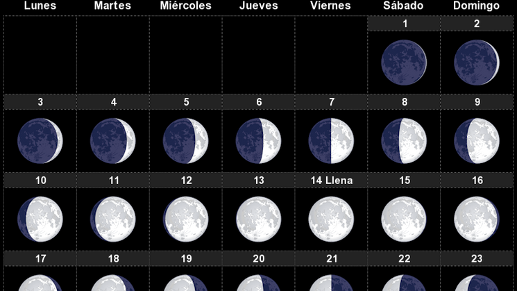 eventos astronmicos marzo 2025