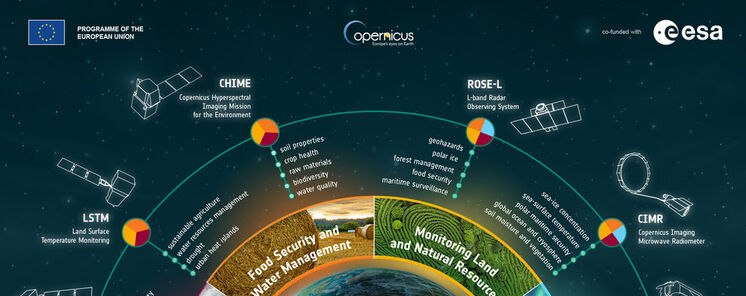 Cunto CO2 se libera a la atmsfera a travs de la actividad humana 