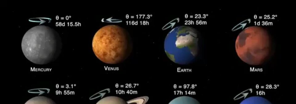 Las inclinaciones y giros de los planetas del Sistema Solar