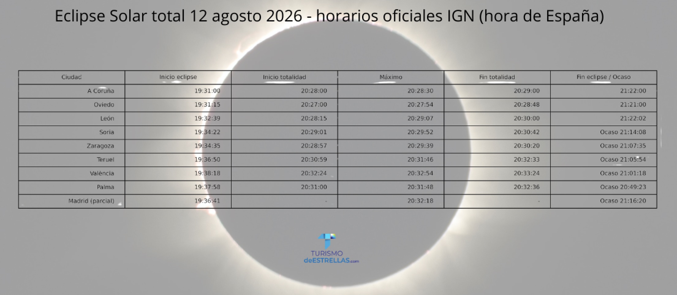 horarios eclipse solar 2026