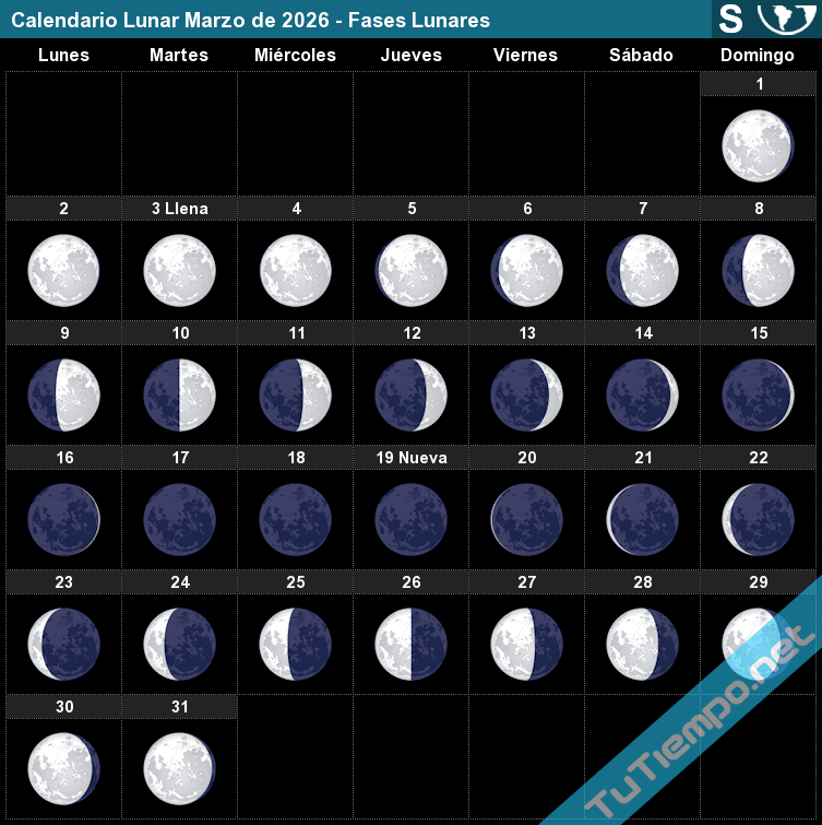 fases lunares marzo 2026
