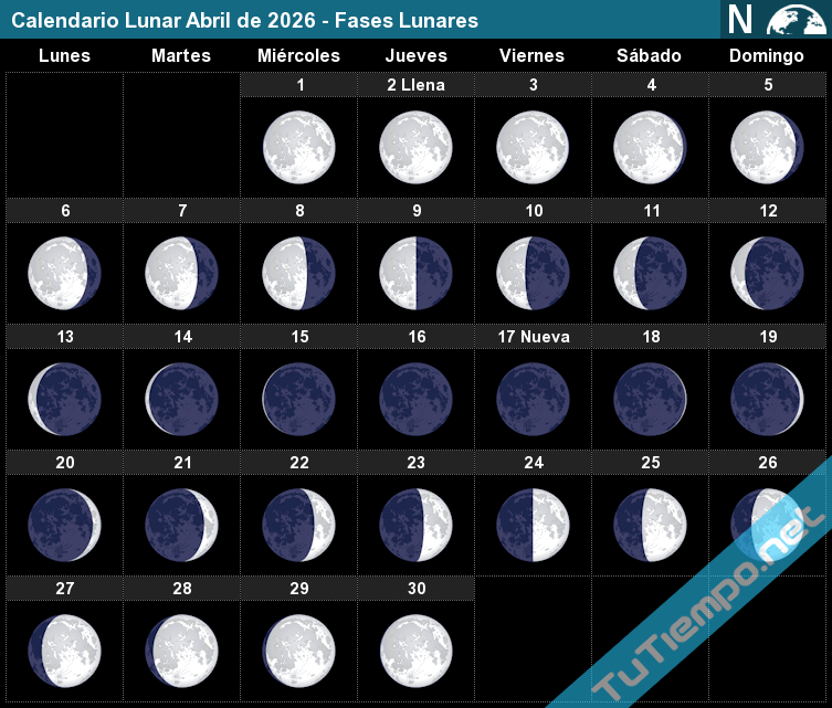 calendario lunar abril 2026