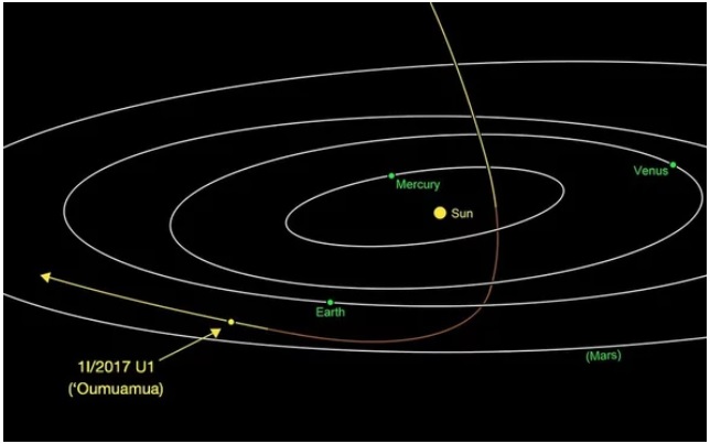 Oumuamua asteroide interestelar 2
