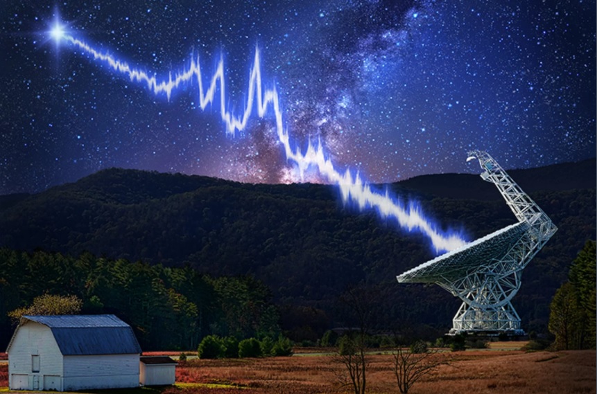Telescopio Greenbank: estallido de radio rápido