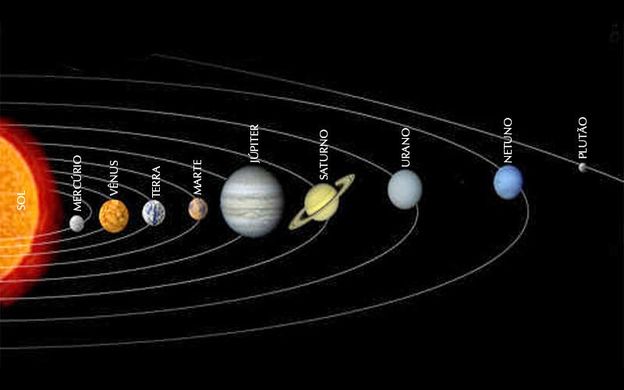 Júpiter en el sistema solar