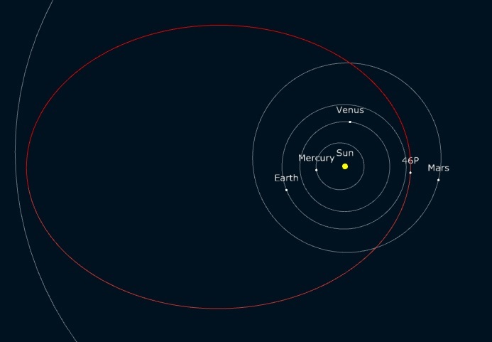 Acercamientos previos del cometa 46P Wirtanen