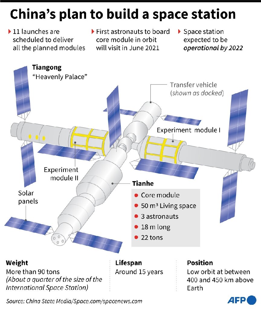china estación espacial Tianhe