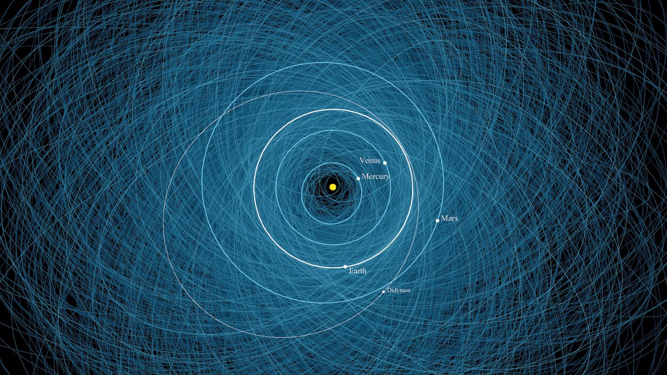 Mapa impactos de asteroides 