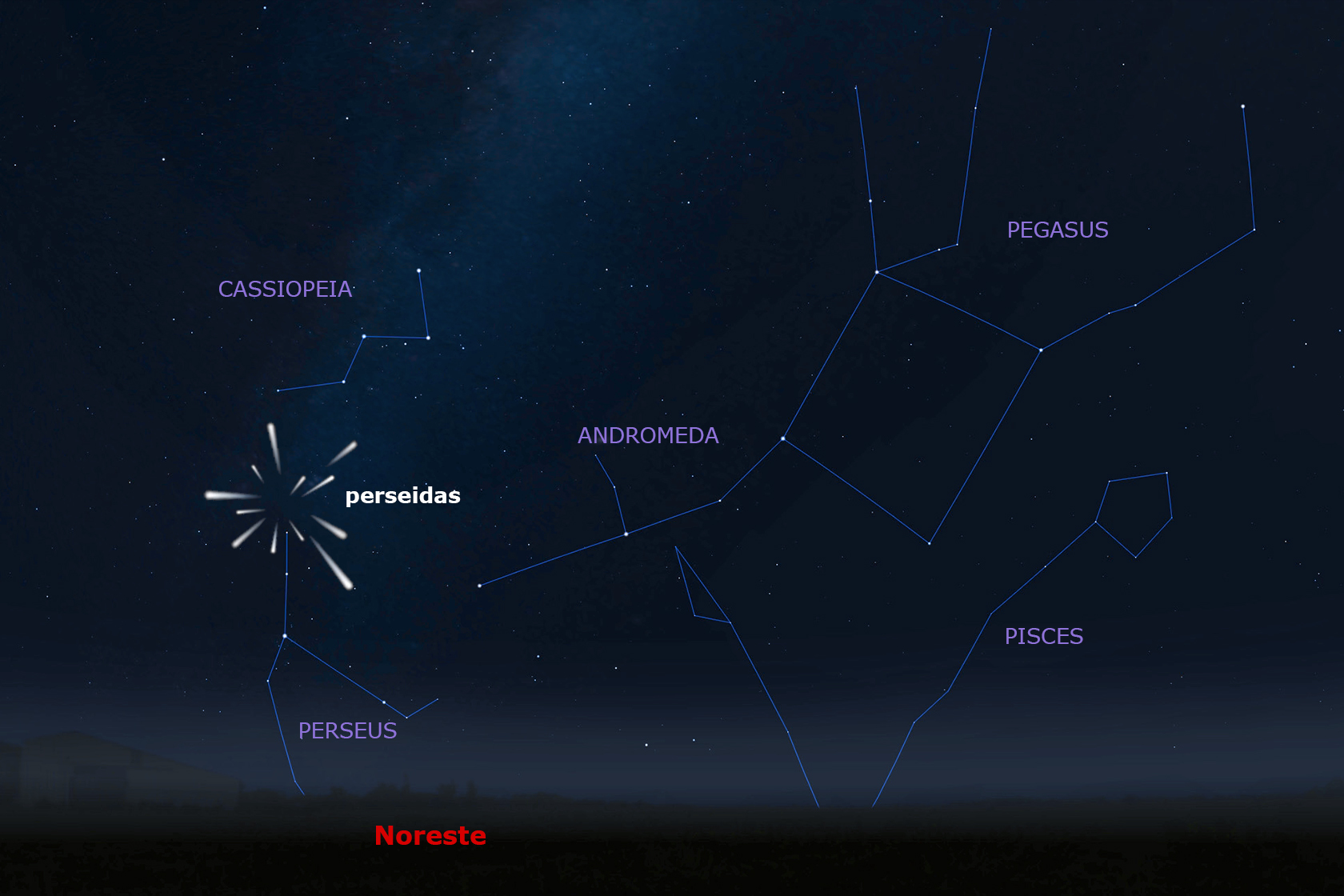 Actividades Perseidas 2023