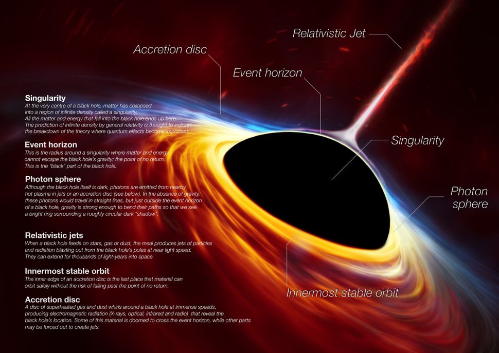 Anatomia de un agujero negro 