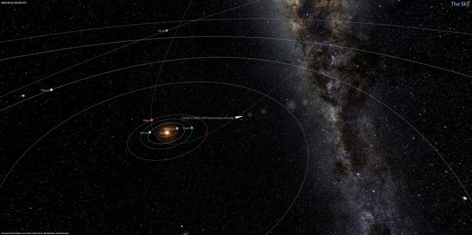 ubicación del cometa Tsuchinshan-ATLAS