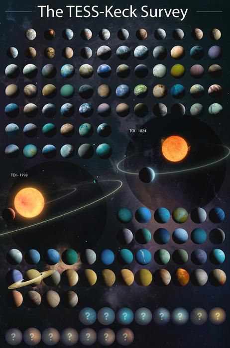 Nuevo catalogo de exoplanetas