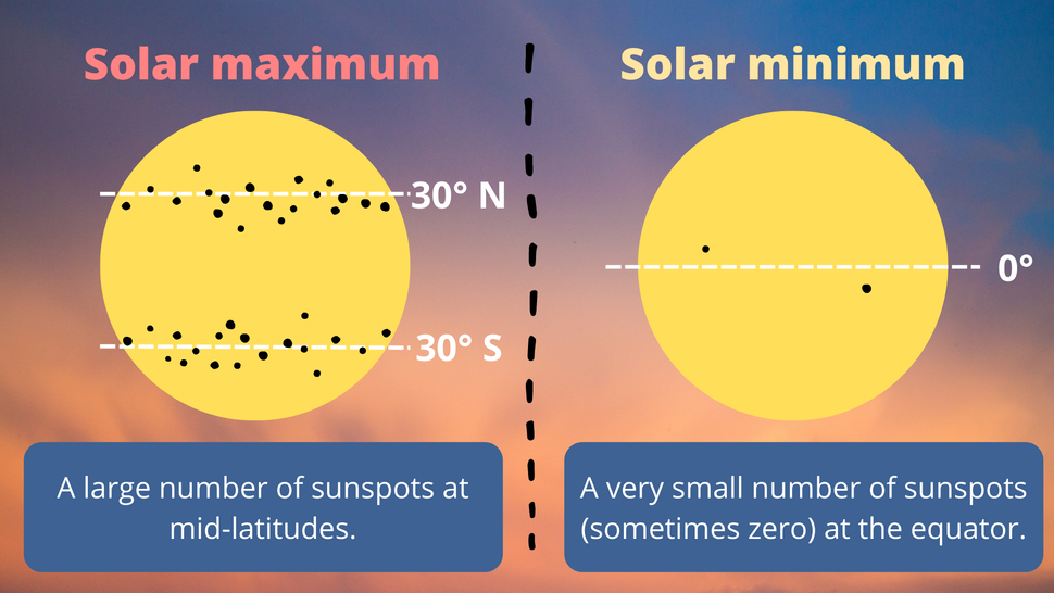 inversion polos solares