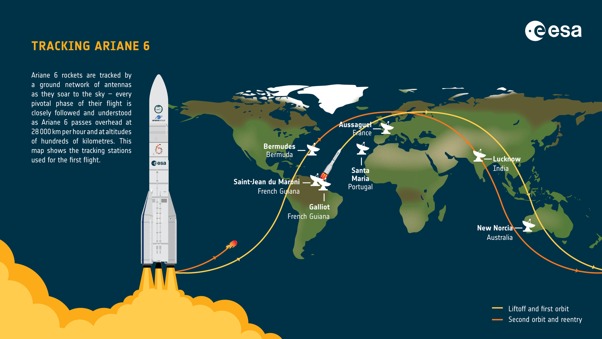 Seguimiento Ariane 6