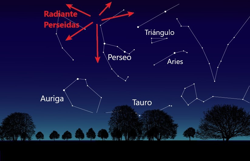 eventos astronómico agoto 2024