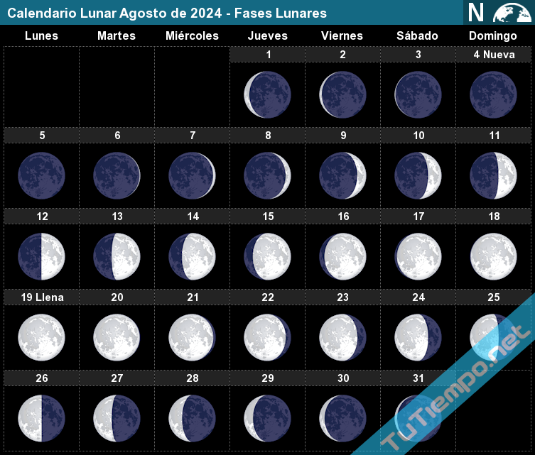 eventos astronómico agoto 2024