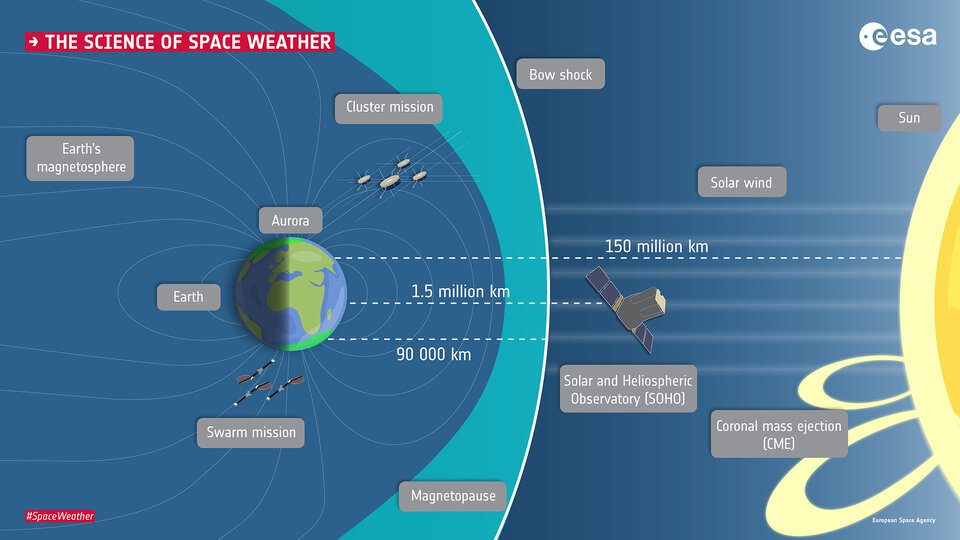 Ciencia del clima espacial, Cluster