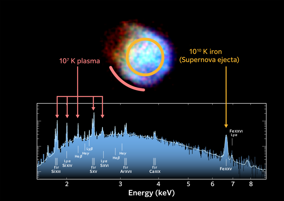 remanente de supernova N132D