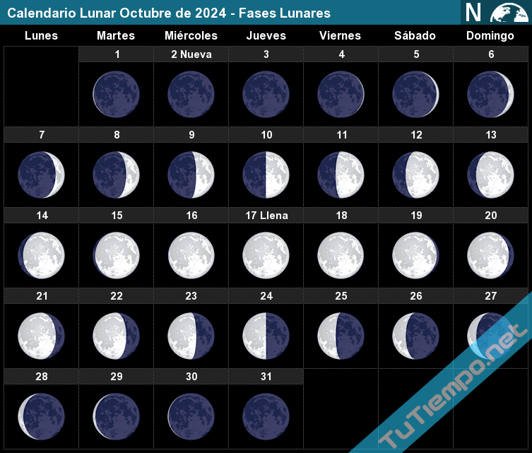 Eventos astronomicos octubre 2024