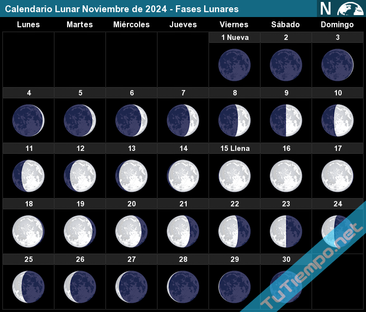 eventos astronómicos noviembre 2024