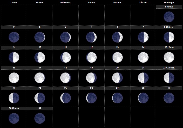 calendario lunar diciembre 2024