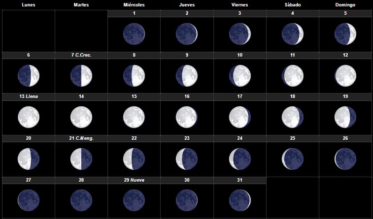 luna enero 2025