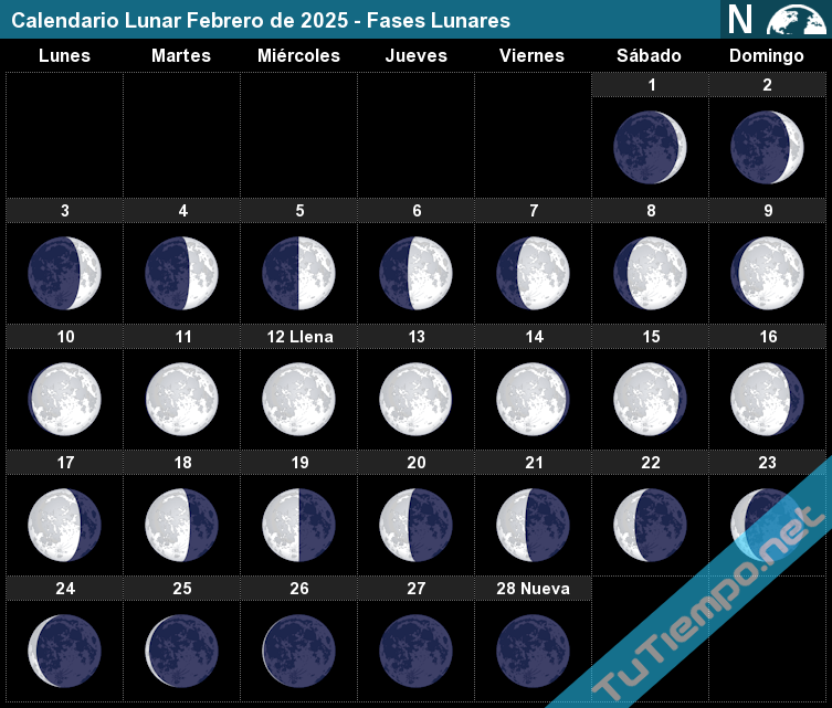 eventos astronomicos febrero 2025