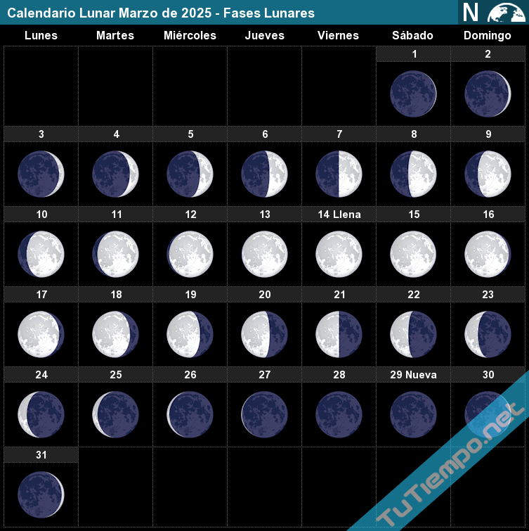 eventos astronómicos marzo 2025