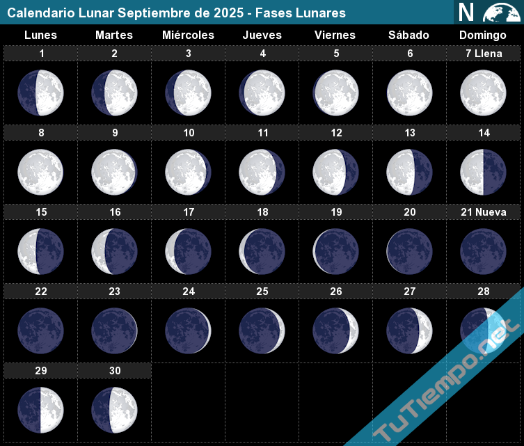 eventos astronómicos septiembre 2025