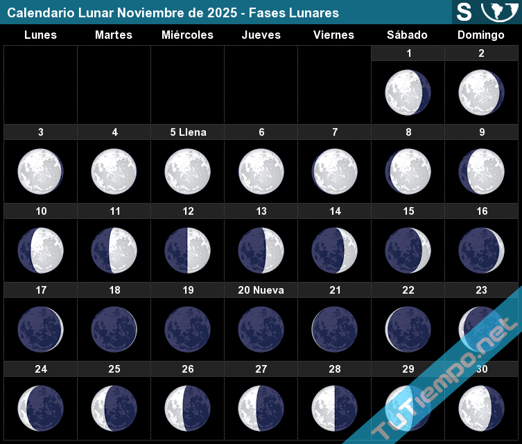 fases luna noviembre 2025